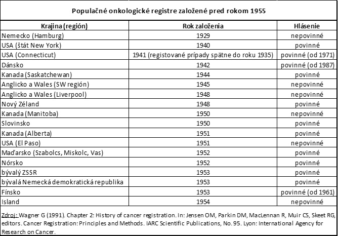 Populačné onkologické registre