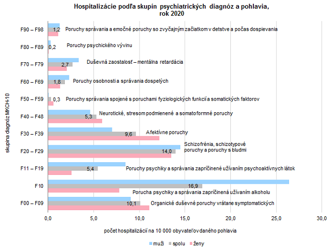 Psychiatrická starostlivosť v Slovenskej republike v roku 2020 G4