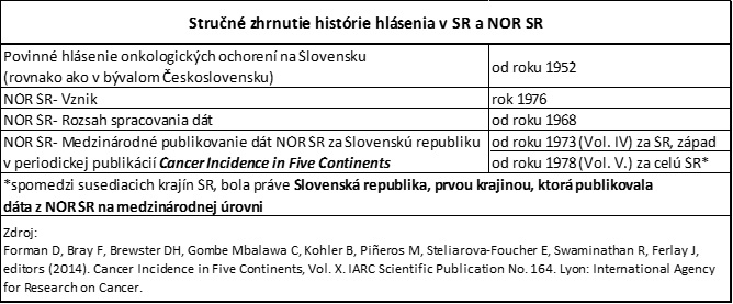 Stručné zhrnutie histórie hlásenia