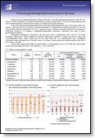 Titulka publikácie - Činnosť gynekologických ambulancií v SR 2014