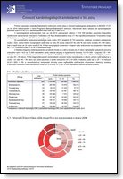 Titulka publikácie - Činnosť kardiologických ambulancií v SR 2014