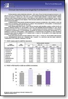 Titulka publikácie - Činnosť dermatovenerologických ambulancií v SR 2014