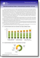 Titulka publikácie - Spotreba humánnych liekov a zdravotníckych pomôcok v SR 2015