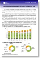 Titulka publikácie - Spotreba humánnych liekov a zdravotníckych pomôcok v SR 2016