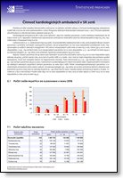 Titulka publikácie - Činnosť kardiologických ambulancií v SR 2016