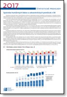 Titulka publikácie - Spotreba humánnych liekov a zdravotníckych pomôcok v SR 2017