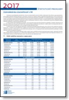 Titulka publikácie - Zubnolekárska starostlivosť v SR 2017