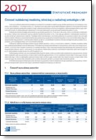 Titulka publikácie - Činnosť nukleárnej medicíny, klinickej a radiačnej onkológie v SR 2017