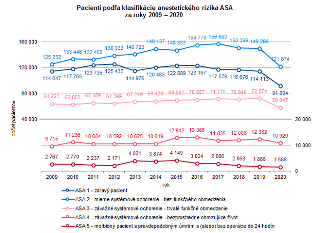 Anestéziológia a intenzívna medicína v Slovenskej republike 2020 G2