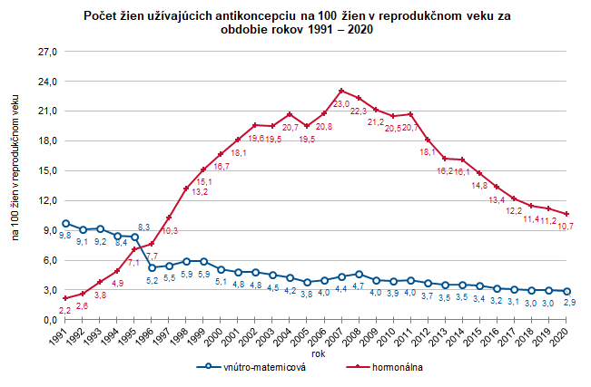 Činnosť gynekologických a pôrodníckych ambulancií v Slovenskej republike 2020 G2