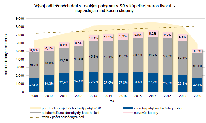 Kúpeľná starostlivosť v Slovenskej republike v roku 2020 G3