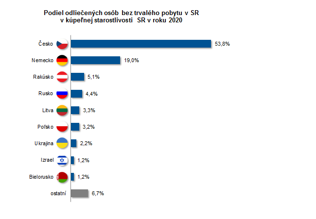 Kúpeľná starostlivosť v Slovenskej republike v roku 2020 G4