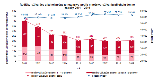 Poškodenie zdravia konzumáciou alkoholu v Slovenskej republike v roku 2020 G4