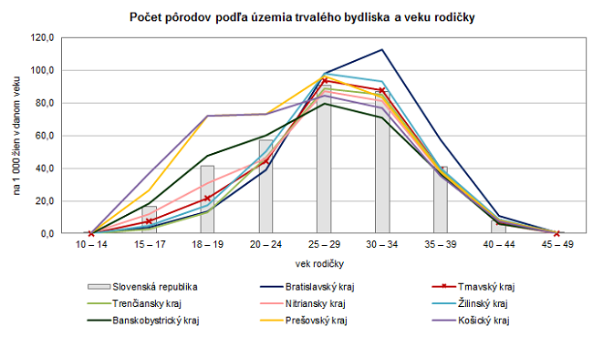 Starostlivosť o rodičku a novorodenca v Slovenskej republike v roku 2019 G1