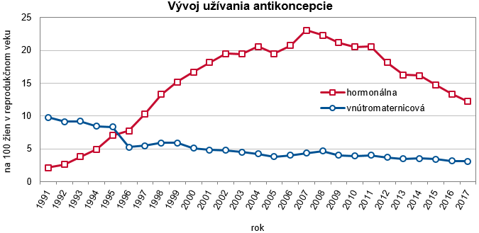 Činnosť gynekologicko-pôrodníckych ambulancií v SR 2017 G1