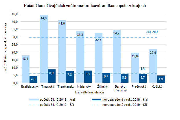 Činnosť gynekologicko-pôrodníckych ambulancií v Slovenskej republike 2019 G2
