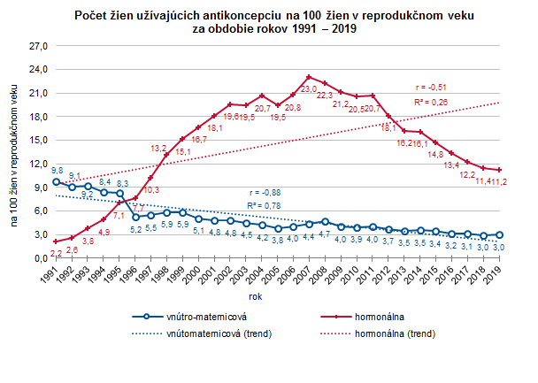 Činnosť gynekologicko-pôrodníckych ambulancií v Slovenskej republike 2019 G4