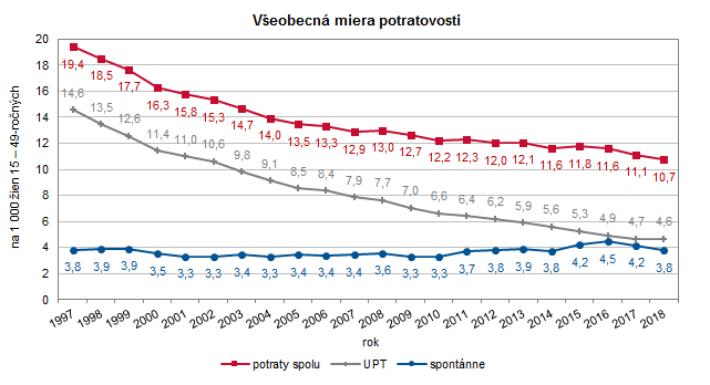 Potraty v SR 2018 G1