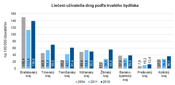 Drogová závislosť – liečba užívateľa drog v SR 2018 G4