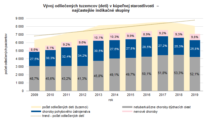 Kúpeľná starostlivosť v Slovenskej republike 2019 G4