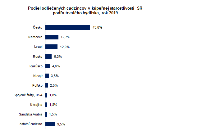 Kúpeľná starostlivosť v Slovenskej republike 2019 G5