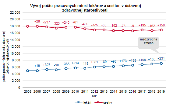 Posteľový fond v Slovenskej republike v roku 2019 G2