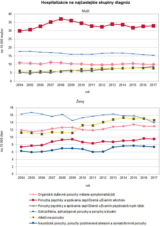 Psychiatrická starostlivosť v SR 2017 G3