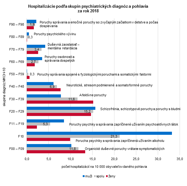 Psychiatrická starostlivosť v SR 2018 G2