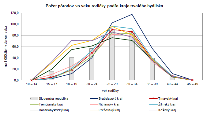 Starostlivosť o rodičku a novorodenca v Slovenskej republike 2018 G1