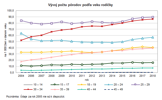 Starostlivosť o rodičku a novorodenca v Slovenskej republike 2018 G4