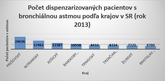 Svetový deň astmy G1