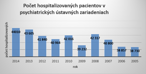 Svetový deň duševného zdravia G1