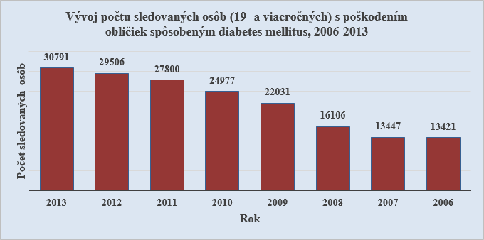 Svetový deň obličiek G1