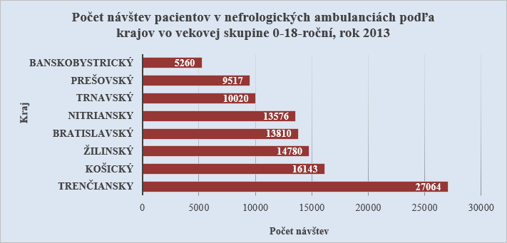 Svetový deň obličiek G2