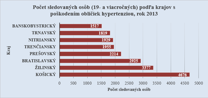 Svetový deň obličiek G3