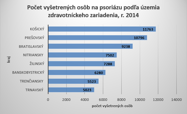 Svetový deň psoriázy G1