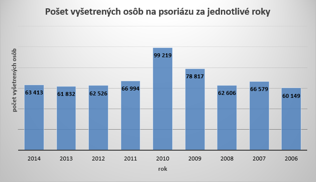 Svetový deň psoriázy G2