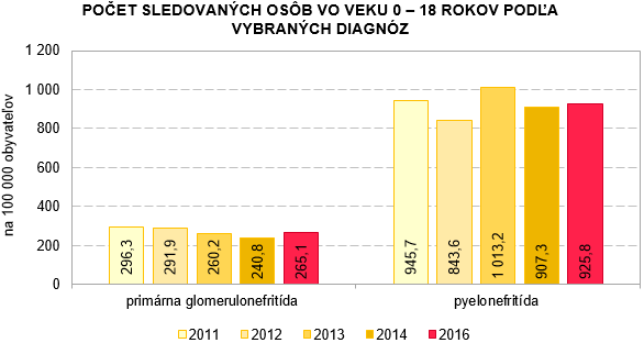 Nefrologická starostlivosť a liečba nahrádzajúca funkciu obličiek v SR 2016 G2