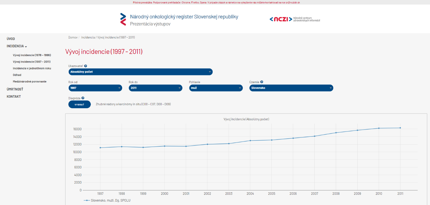 NCZI prináša na webe dáta o onkologických ochoreniach v novej interaktívnej podobe G1