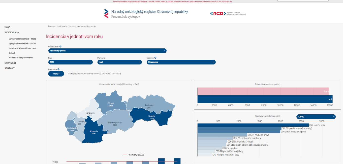 NCZI prináša na webe dáta o onkologických ochoreniach v novej interaktívnej podobe G2