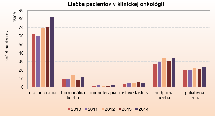 Činnosť nukleárnej medicíny, klinickej a radiačnej onkológie v SR 2014