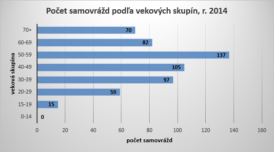 Podaj ruku a zachráň život G4