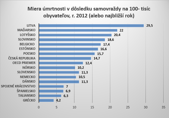 Podaj ruku a zachráň život G5