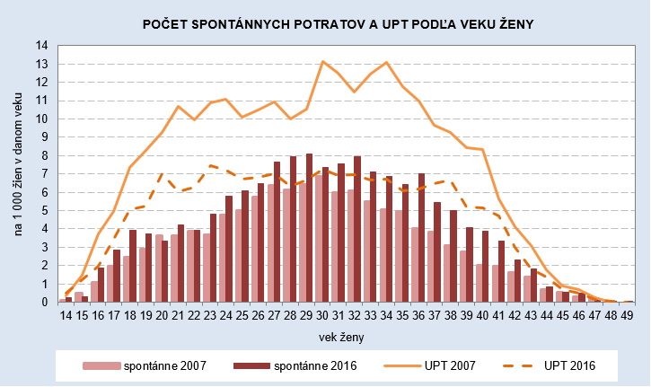 Potraty v SR 2016 G1