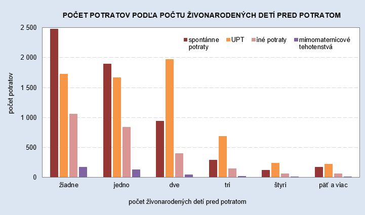 Potraty v SR 2016 G2