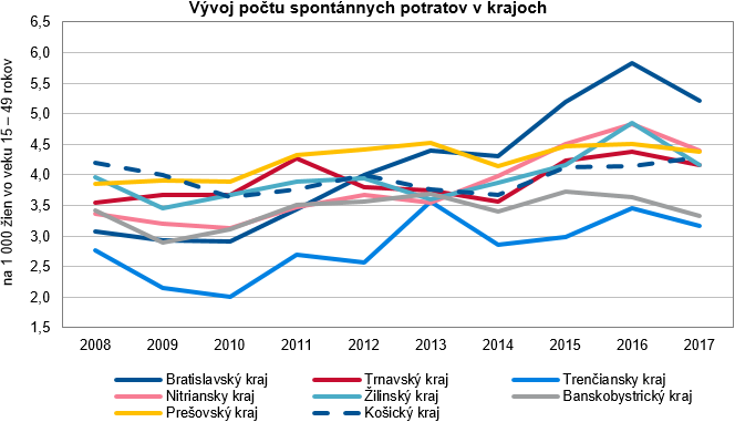 Potraty v SR 2017 G2