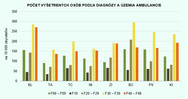 Psychiatrická starostlivosť v SR 2016 G1