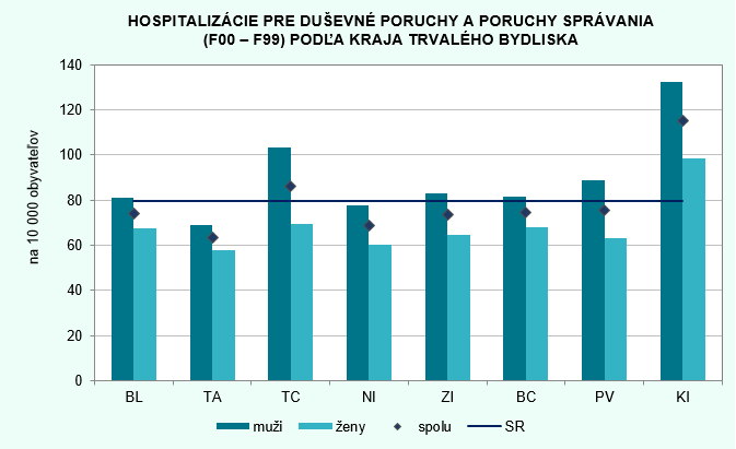 Psychiatrická starostlivosť v SR 2016 G2