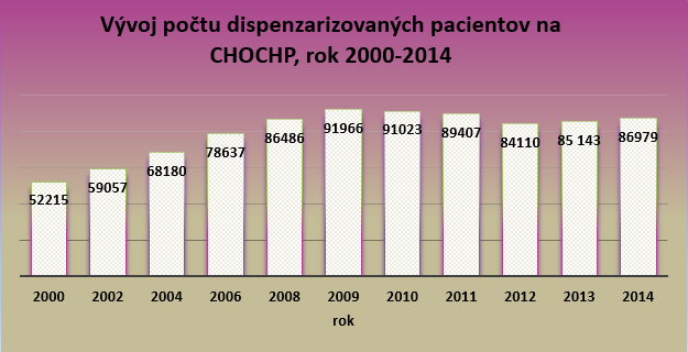 Svetový deň chronickej obštrukčnej choroby pľúc G2