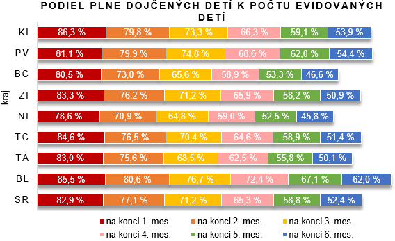 Činnosť všeobecných ambulancií pre deti a dorast v SR 2016 G2